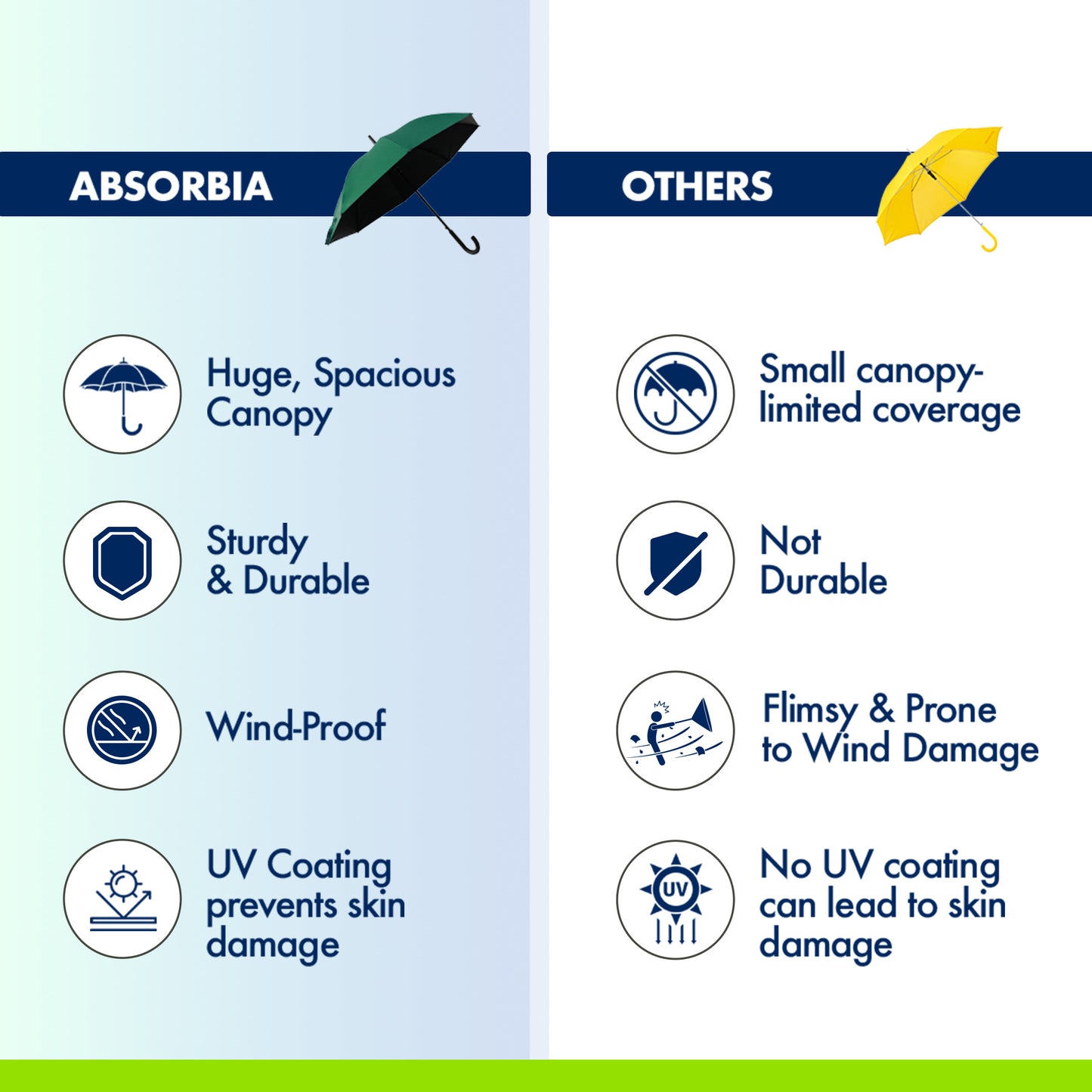 Absorbia folding umbrella - everyday protection