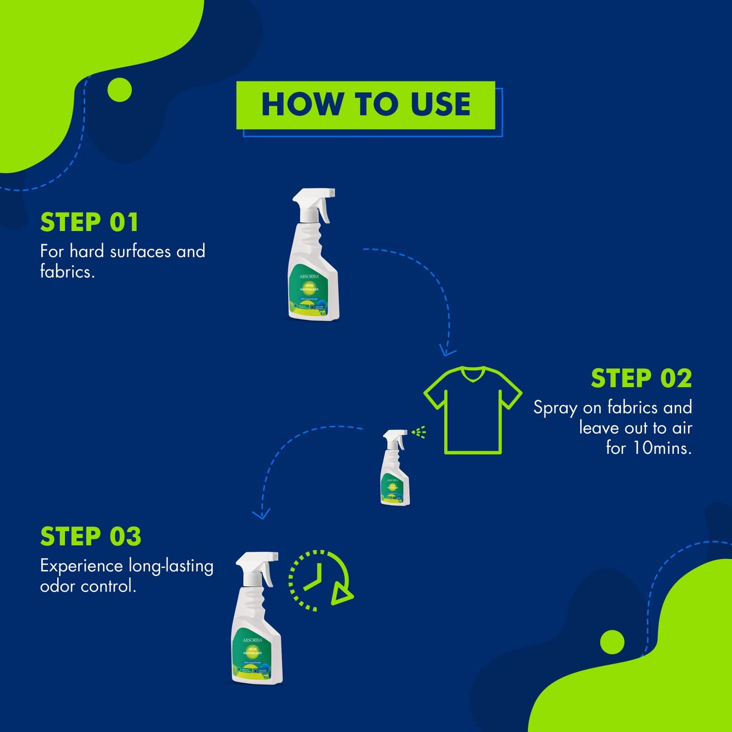 Absorbia Odour Neutralizer & Air Freshener Fabric + spaces Refresher, Eliminate Odours & Disinfect and Deodorize Fabric, bathrooms, cars and living spaces (500 ML)