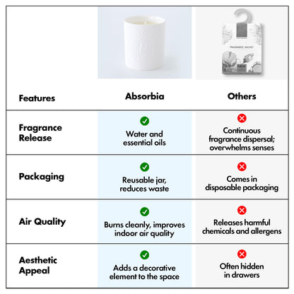 ABSORBIA Green Mountains & Water Tranquility: Scented Candle with 5% Perfume Concentrates, Essential Oil & Soybean Wax, 150g, 30-Hour Burn Time, Ceramic Cup (7x8cm), Packaged in EPE Foam and Brown Box