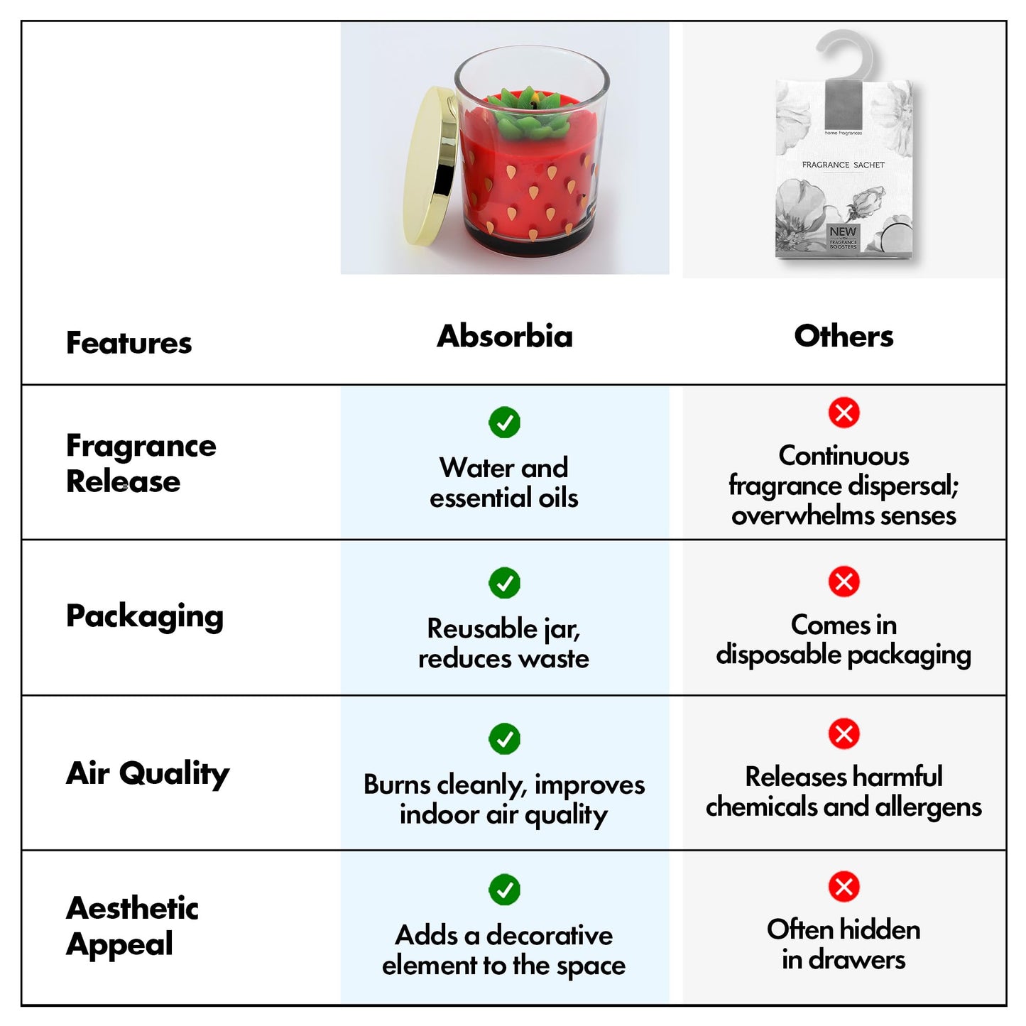 ABSORBIA Strawberry Fields Forever Scented Soybean Candle - 260g, 5% Perfume Concentrate, 52-Hour Burn Time