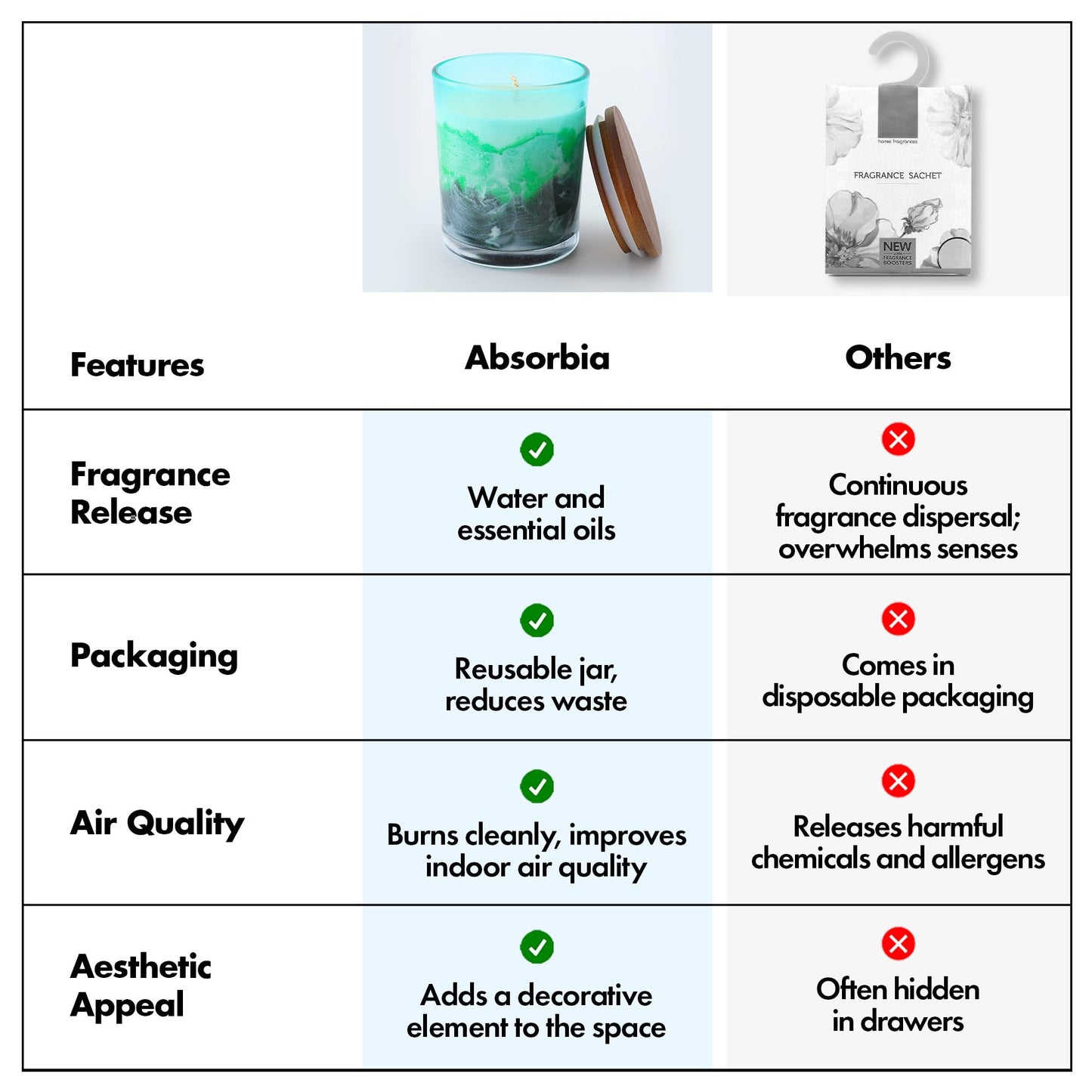 ABSORBIA Scented Candle - Green Mountains and Waters Fragrance, 5% Perfume Concentrates,150g,30-Hour Burn Time, Melamine Cup, Soy Wax - Elevate Your Space with Aromatherapy