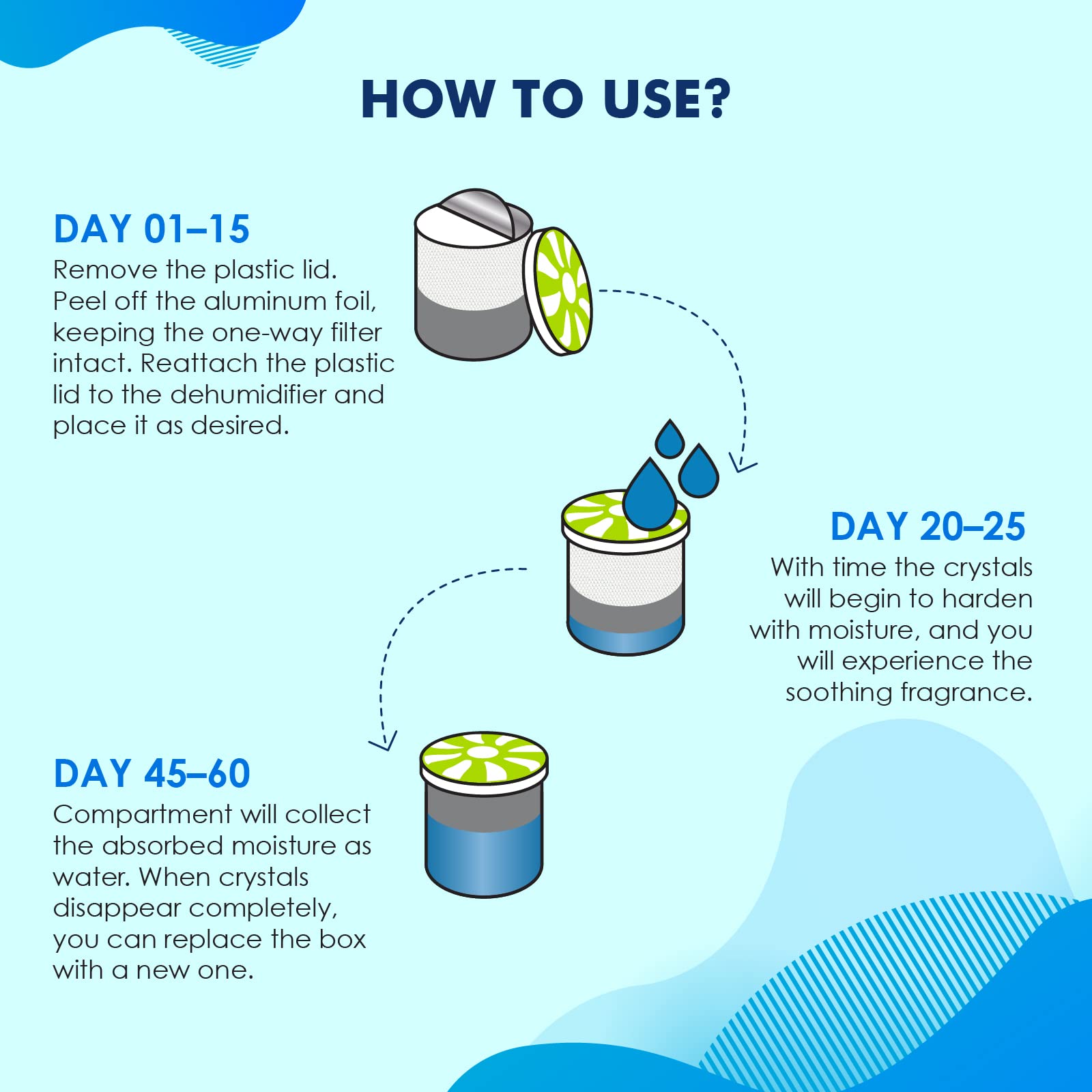 Clear signs it is time to replace