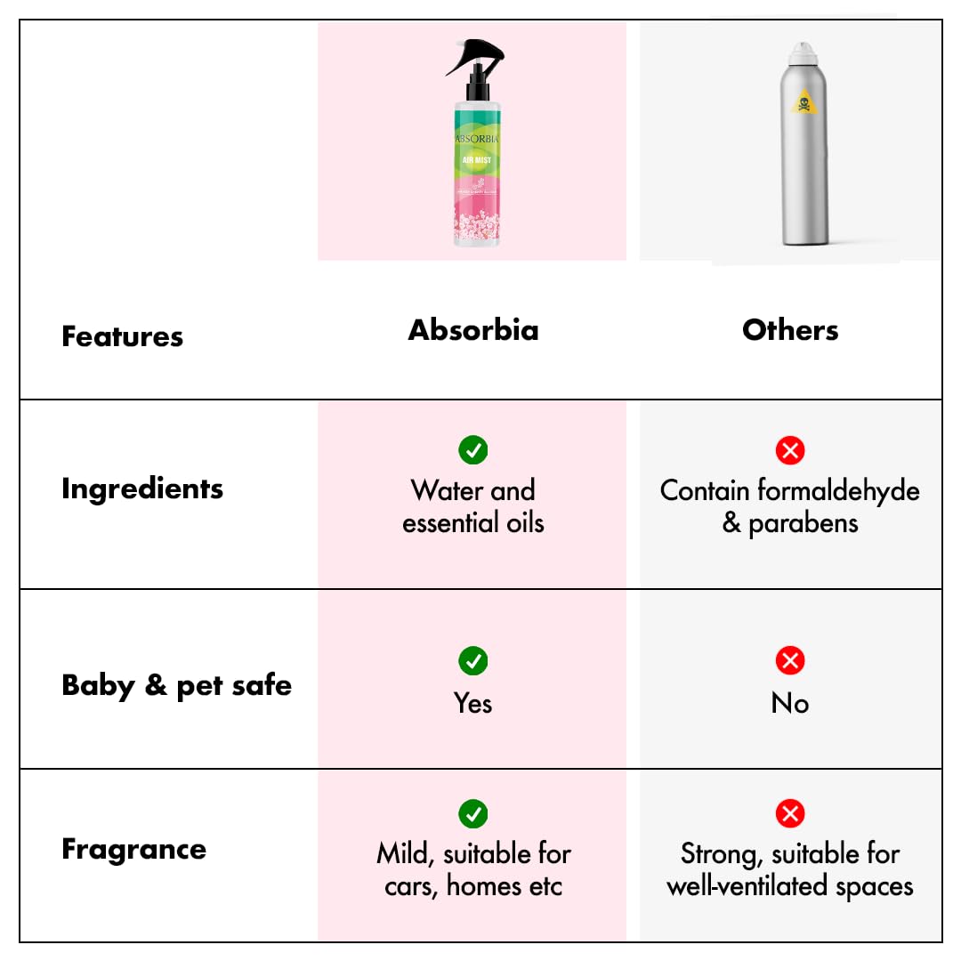 ABSORBIA रूम फ्रेशनर स्प्रे, जापानी चेरी ब्लॉसम खुशबू के साथ तुरंत हवा को ताज़ा करता है | 6 का पैक | आवश्यक तेल सुगंध थेरेपी की तरह काम करता है - 200ML, 1000+ स्प्रे (लगभग)……