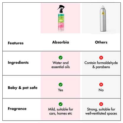 ABSORBIA रूम फ्रेशनर स्प्रे, जापानी चेरी ब्लॉसम खुशबू के साथ तुरंत हवा को ताज़ा करता है | 6 का पैक | आवश्यक तेल सुगंध थेरेपी की तरह काम करता है - 200ML, 1000+ स्प्रे (लगभग)……