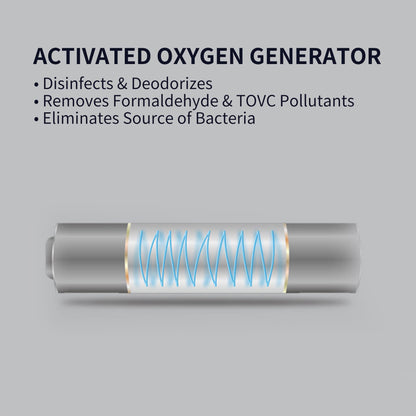 ABSORBIA plug in Odour Eliminator with Carbon air filter | Deodrant Sterilizer | AC100-240 V | Formaldehyde Removal |