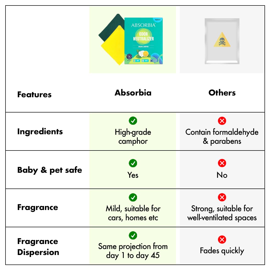 ABSORBIA Natural Camphor(Kapoor) Unique Diamond shape for Equal Dispersion | 60g x 4 | with fragrance Mogra and Lemon |Multi purose uses for Room, Car and Air Freshener