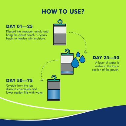एब्सॉर्बिया नमी अवशोषक | एब्सॉर्बिया हैंगिंग पाउच - 96 का सीज़न पैक (880 मिलीलीटर प्रत्येक) | वार्डरोब, क्लोसेट बाथरूम के लिए डीह्यूमिडिफायर | नमी, मोल्ड, फंगस और बासी गंध से लड़ता है…